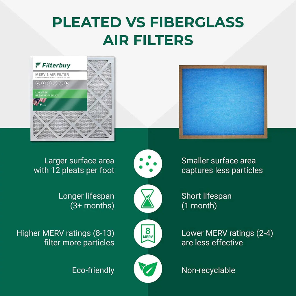 Filterbuy 24x25x5 MERV 8 Pleated HVAC AC Furnace Air Filters for Carrier FILXXCAR0024 (4-Pack)