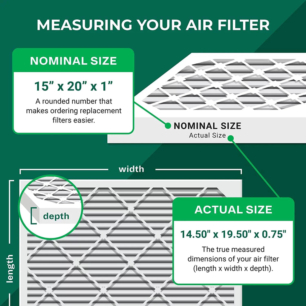 Filterbuy 15x20x1 MERV 8 Pleated HVAC AC Furnace Air Filters (4-Pack)