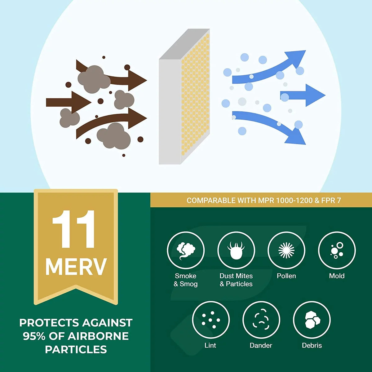 Filterbuy 14x14x1 MERV 11 Pleated HVAC AC Furnace Air Filters (5-Pack)