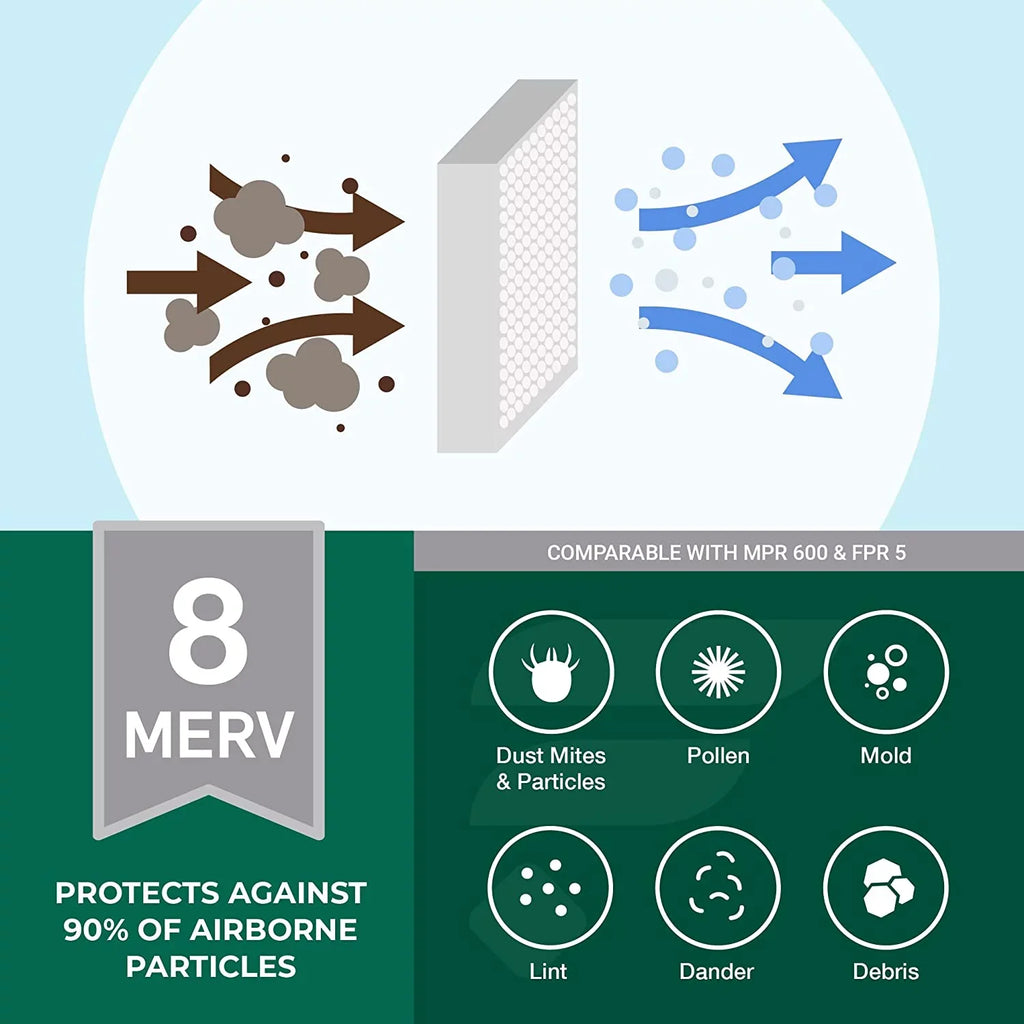 Filterbuy 24x25x5 MERV 8 Pleated HVAC AC Furnace Air Filters for Carrier FILXXCAR0024 (4-Pack)