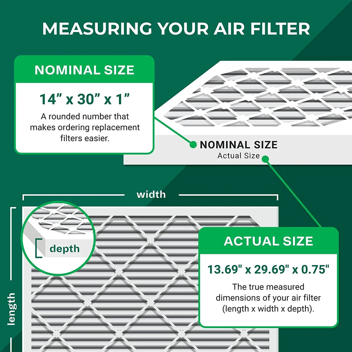 Filterbuy 14x30x1 MERV 8 Odor Eliminator Pleated HVAC AC Furnace Air Filters with Activated Carbon (2-Pack)